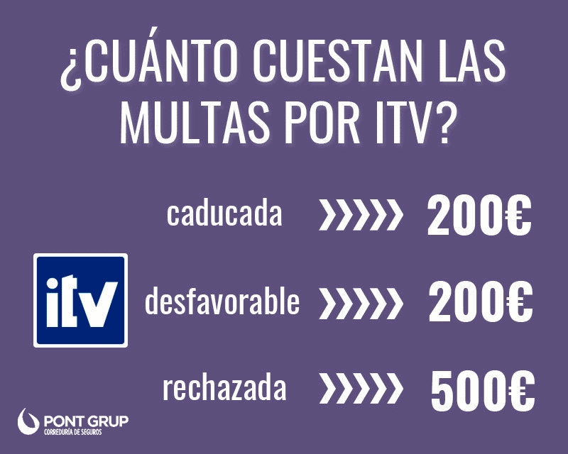 multa ITV caducada