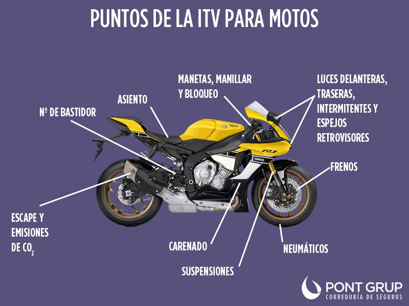 Espejos retrovisores para moto, todas las normas para pasar la ITV