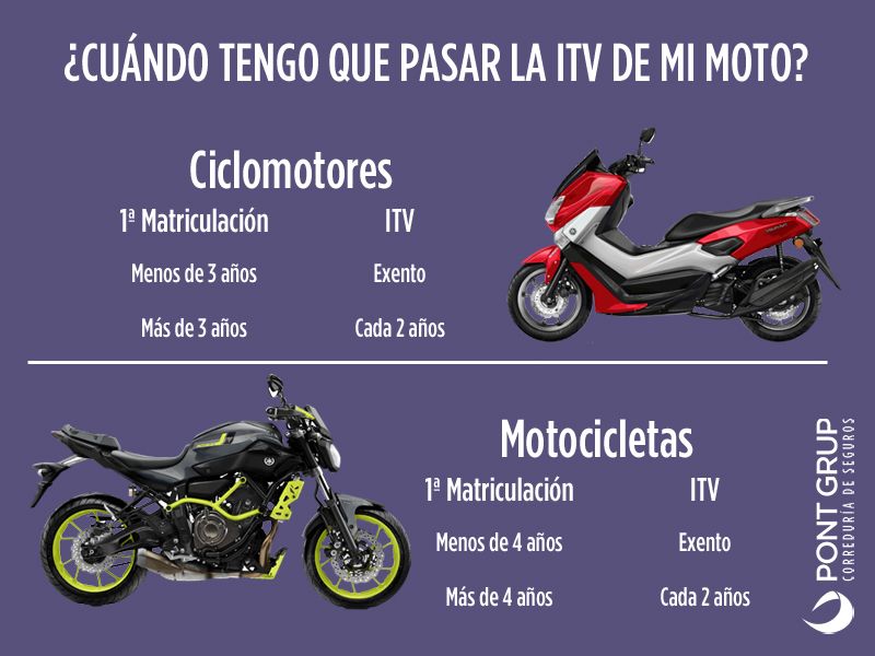 Cuándo tengo que pasar la ITV en motos