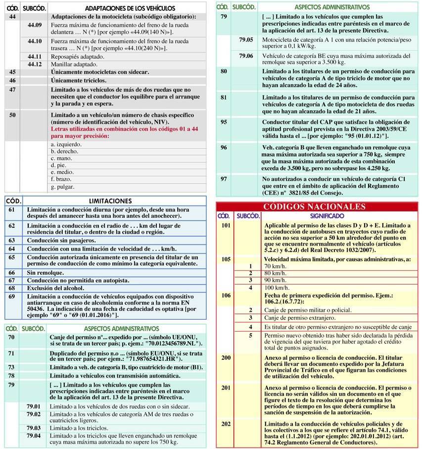 codigos carnet de conducir dgt