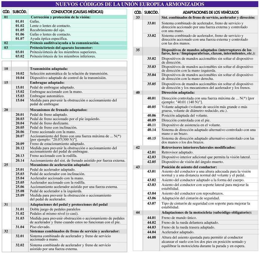 codigos carnet de conducir espanol