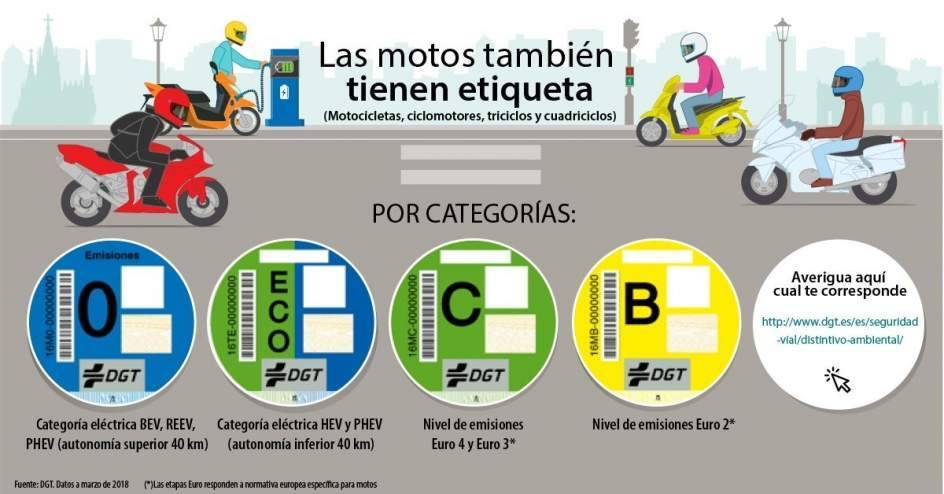 Distintivo ambiental DGT para motos