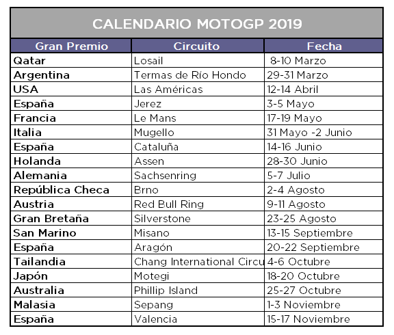 Calendario para ver MotoGP 2019