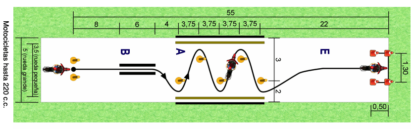 Examen moto A2 circuito cerrado maniobras