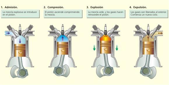 Funcionamiento motor de dos tiempos